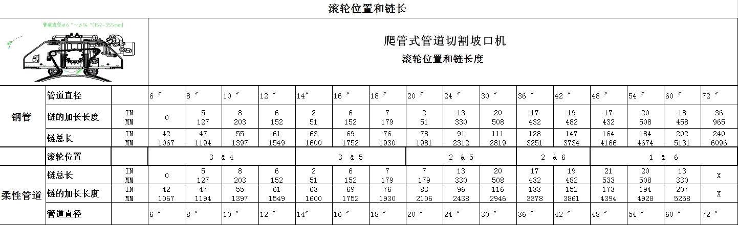 爬管機渦輪位置和鏈長