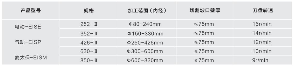 內脹式管子坡口機II型技術參數