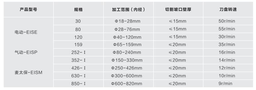 內脹式管子坡口機I型技術參數