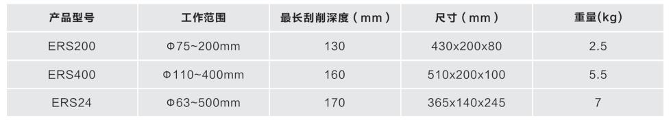 PE管刮皮刀技術參數