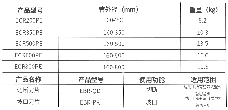 手動旋轉式塑料管切管機產品參數